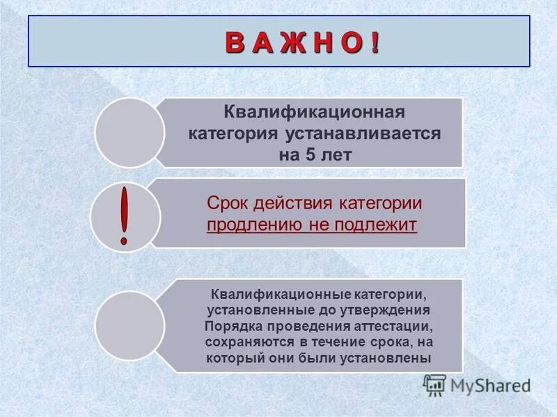 категория действия