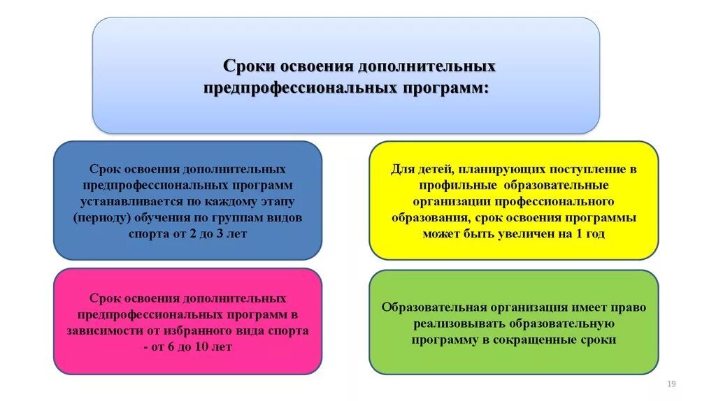 Дополнительные предпрофессиональные программы это. Срок освоения программы. Структура дополнительных предпрофессиональных программ. Предпрофессиональные программы дополнительного образования. И условиям реализации дополнительных предпрофессиональных