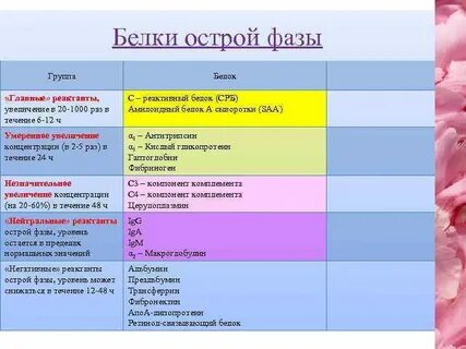 Реактанты острой фазы