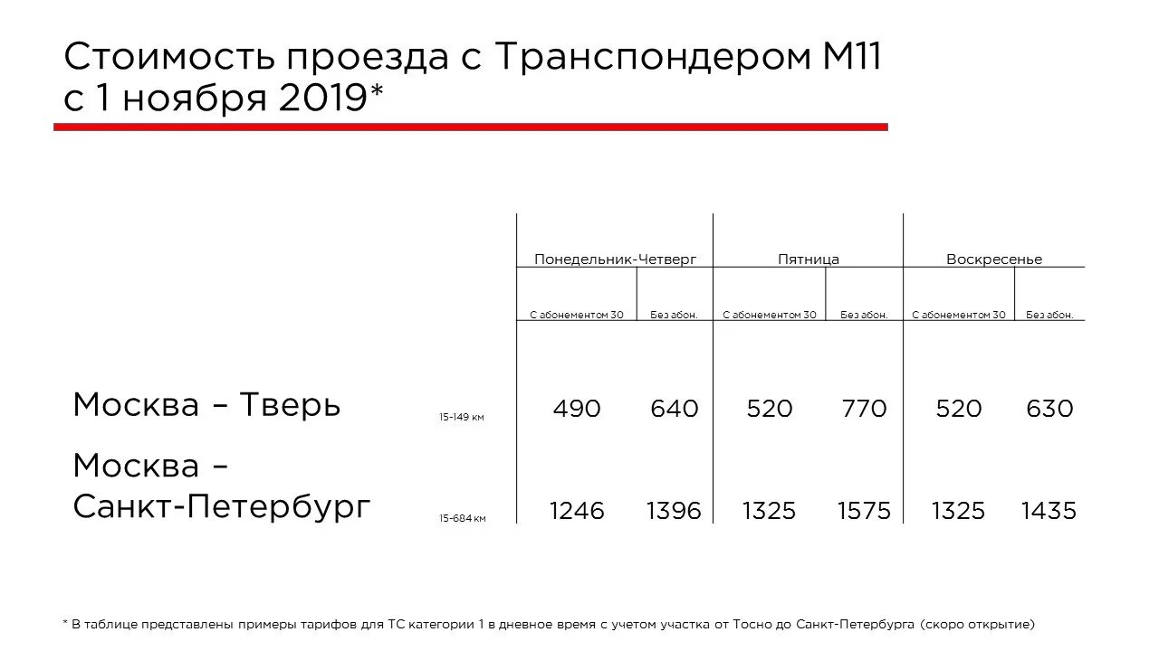 Стоимость дороги до санкт петербурга. Тариф платной дороги м11 от Москвы. Тариф трассы м11 таблица. Тариф платной дороги м11 от Москвы до Санкт-Петербурга. Тарифы дороги м11 таблица.