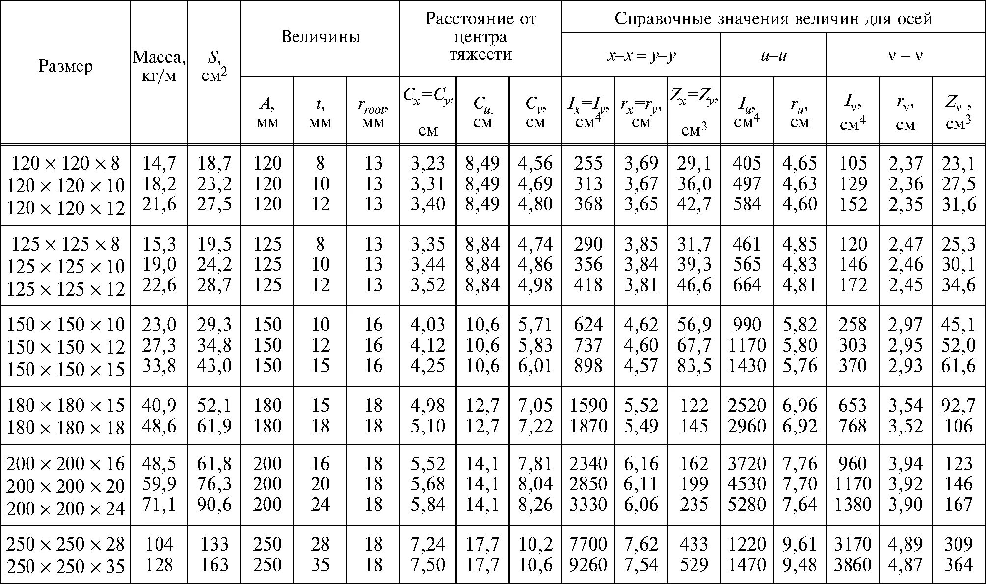 Сортамент уголков равнополочных таблица. Уголок равнополочный ГОСТ 8509-93. Таблица сортамента уголка. Уголок 60х40х4 ГОСТ. Вес 75 уголка 1