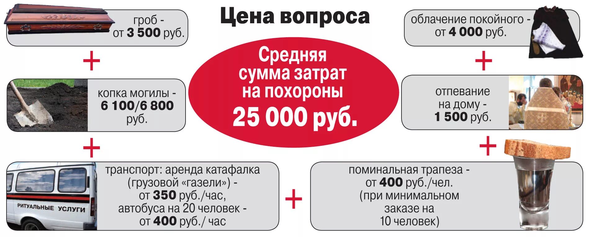 Сколько стоят поминки. Сколькотстоячт похороны. Сколько в среднем стоят похороны. Средняя стоимость похорон. Сколько стоит похоронить.