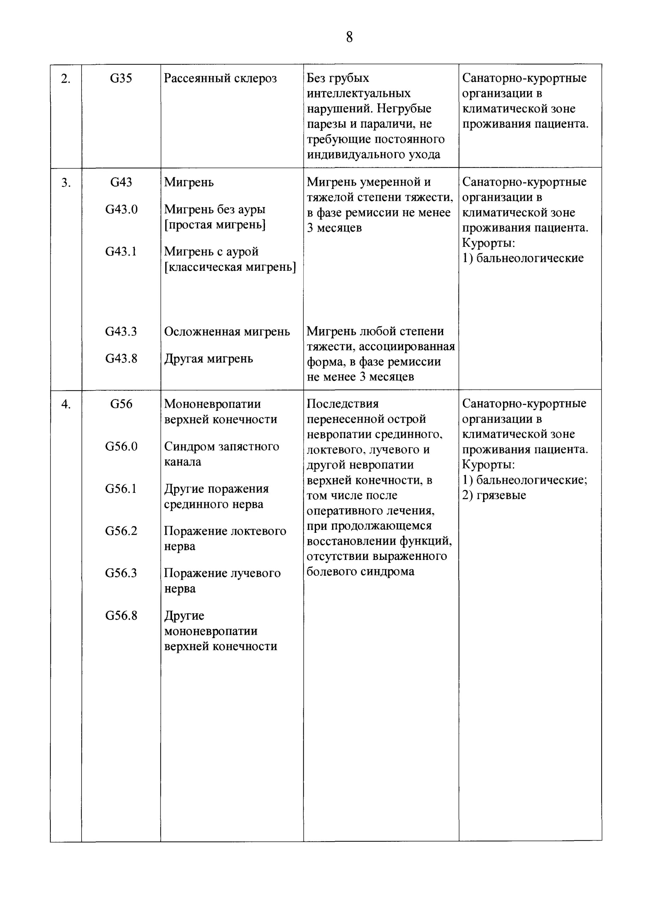 Коды заболеваний для санаторно курортного. Санкурлечение приказ Минздрава 321н. Коды мкб для санаторно курортного. Коды заболеваний для санаторно-курортного лечения. Приказ по санаторно-курортному лечению.