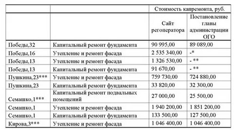 График работы озерск