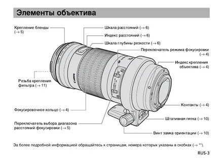 Какую работу выполняет объектив