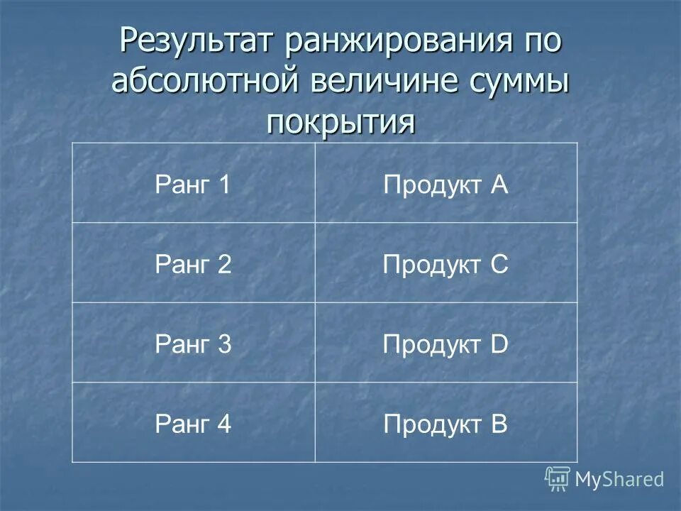 Название чего либо. Найдите выигрышные пути металлов и неметаллов. найти выигрышные пути на таблицах где их составляет. где название таблицы. найдите выигрышный путь оксидов неметаллов.