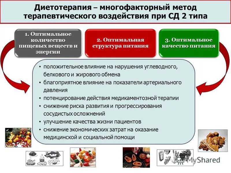 Диетотерапия при различных заболеваниях тесты. Диетотерапия при заболеваниях кожи. диета при кожных заболеваниях. диетотерапии аллергических заболеваний. диетотерапия сахарного диабета.