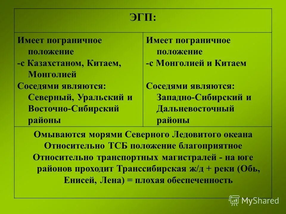 Различия эгп западной и восточной сибири