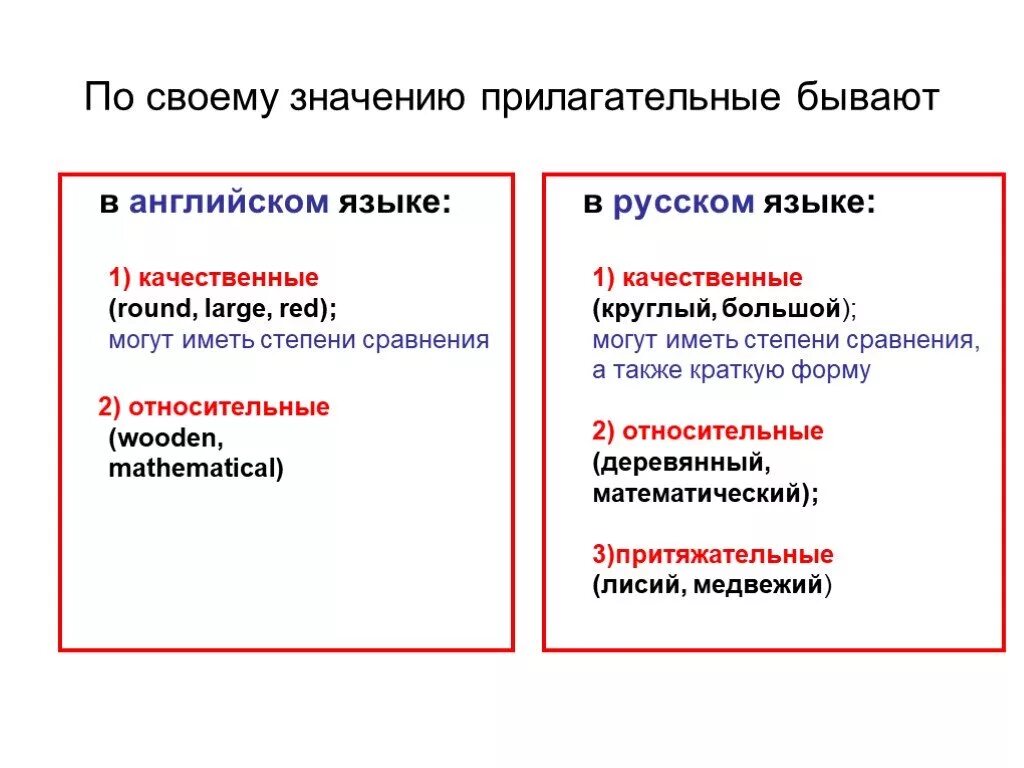 Качественные и относительные прилагательные в английском языке. Качественное и относительное прилагательное в английском языке. Относительные прилагательные в английском. Качественные прилагательные на английском. Просто прилагательное бывает