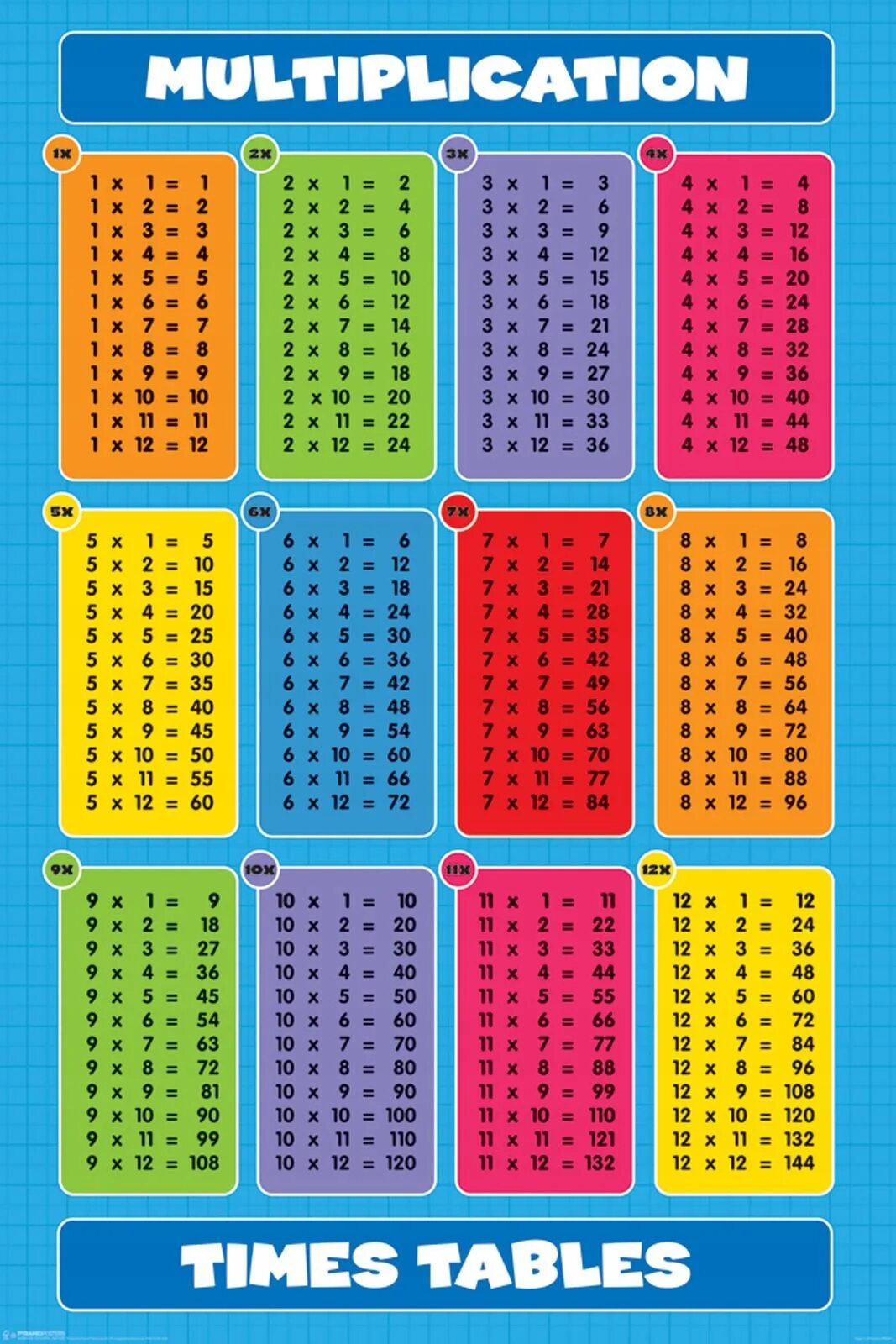 Counting table