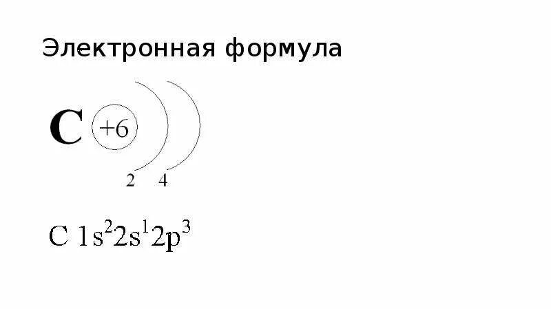 Сера энергетическая формула. Схема строения электронной оболочки углерода. Строение электронной оболочки атома углерода. Схема строения электронной оболочки атома углерода. Атомное строение углерода.