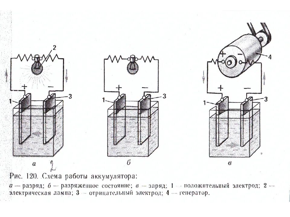 Аккумуляторная батарея схема физика. Схема устройства аккумуляторной батареи. Принцип работы аккумуляторной батареи. Принцип действия аккумуляторных батареек.