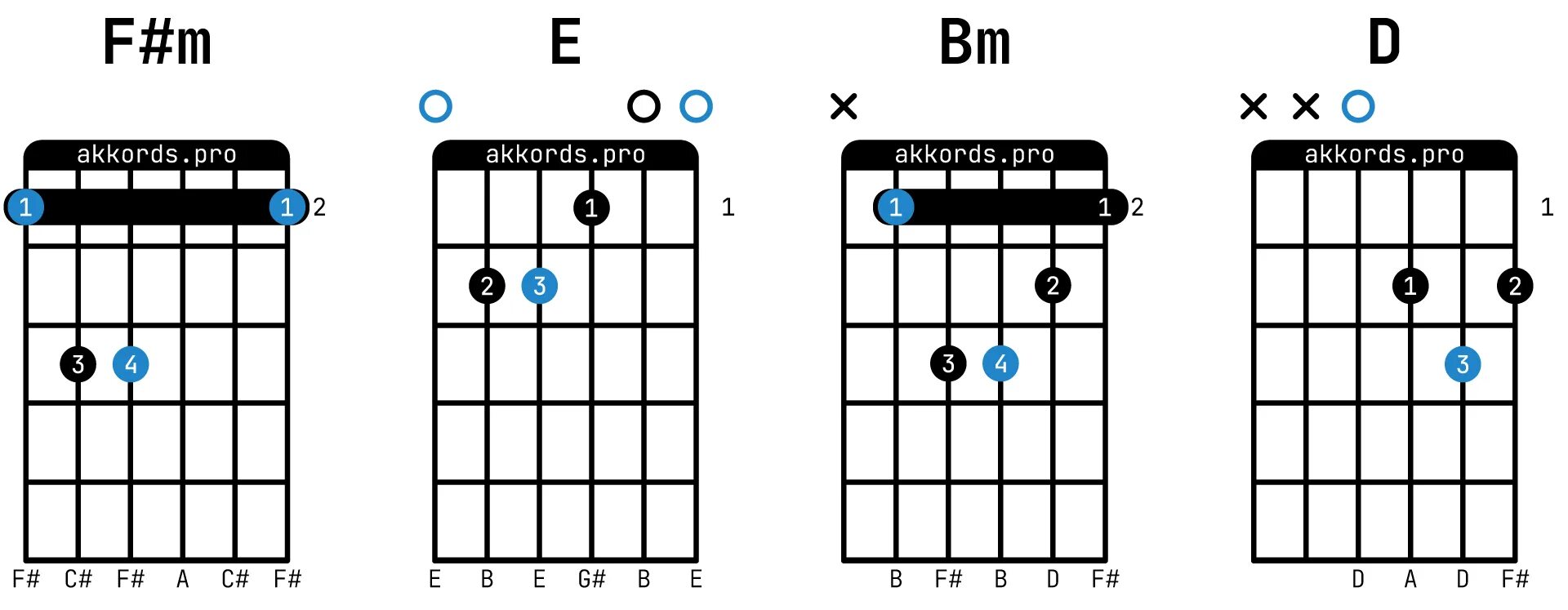 Дайте танк утро разбор на гитаре. Дайте танк на гитаре разбор. Люди аккорды. Дайте танк курьер на гитаре. Дайте танк на гитаре разбор.