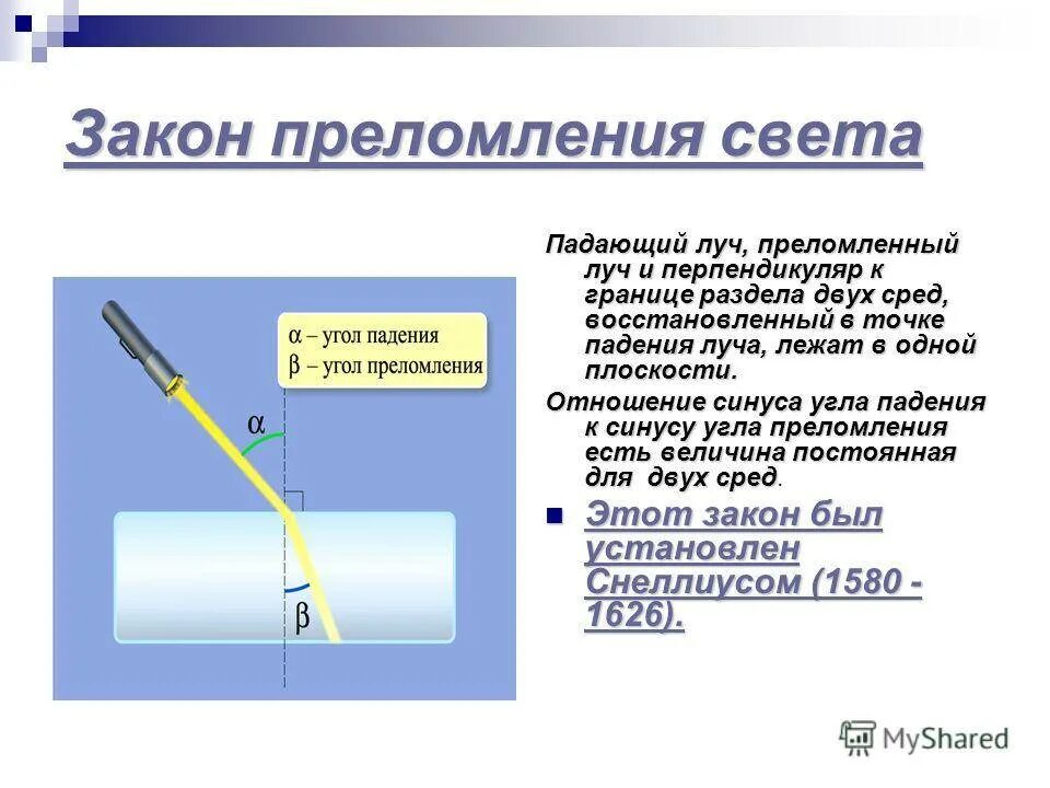 Закон преломления формула физика. Закон отражения и преломления формулы. Закон преломления света формула. Синус угла преломления формула. Преломление света в слюде