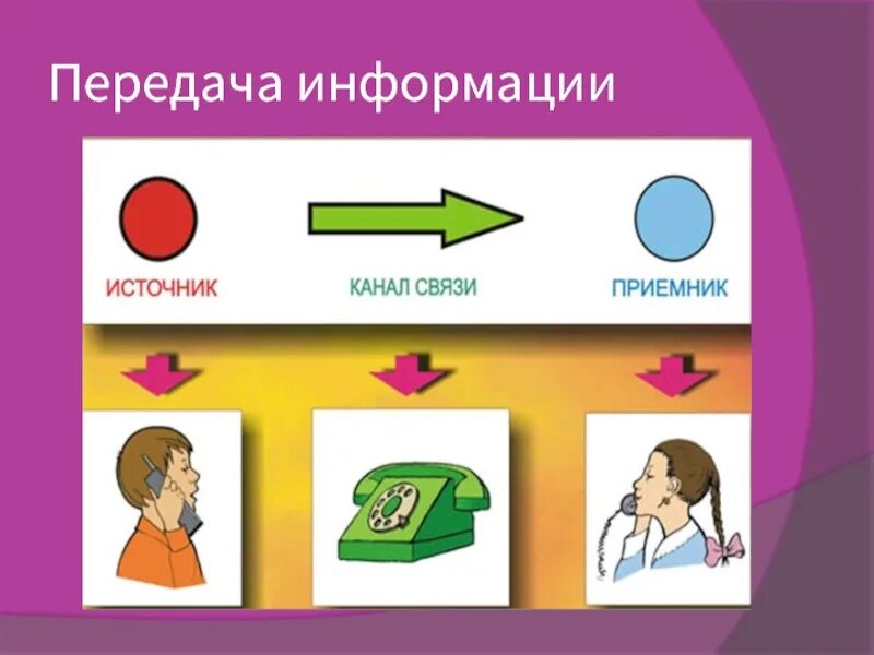 Передай на станцию мини 2. Передача информации. Формы передачи информации. Передача информации люди. Передача информации рисунок.