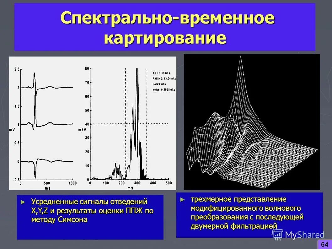 Спектральное представление ам-сигнала. Видеоимпульс сигнал. Спектрально временное представление. Метода представления гармонических колебаний. Спектральное представление сигналов.