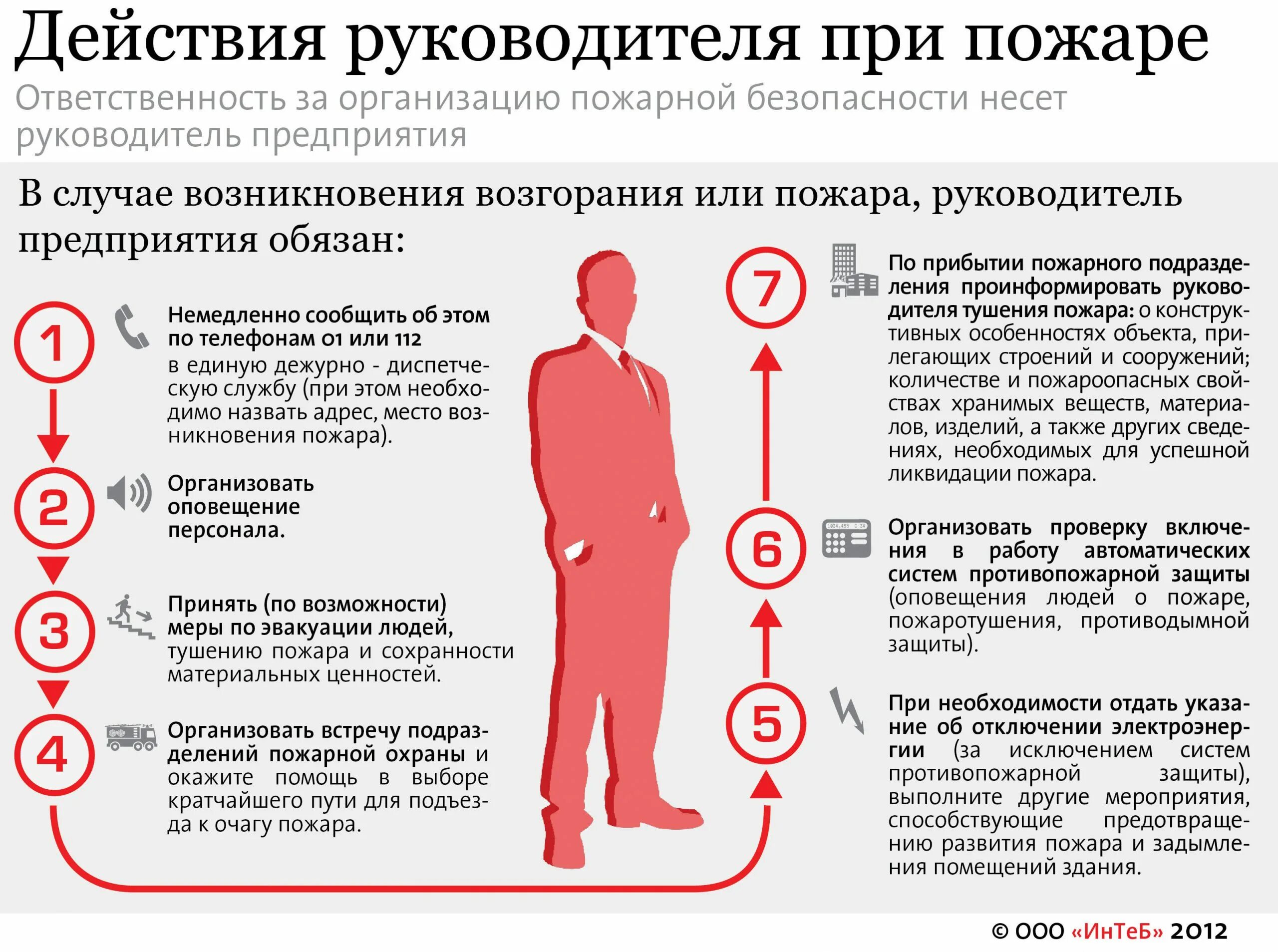 Обязанности дежурного при пожаре. Обязанности руководителя при пожаре. Действия руководителя при пожаре на предприятии. Действия руководителя при пожаре в учреждении. Действия руководителя при возникновении пожара.