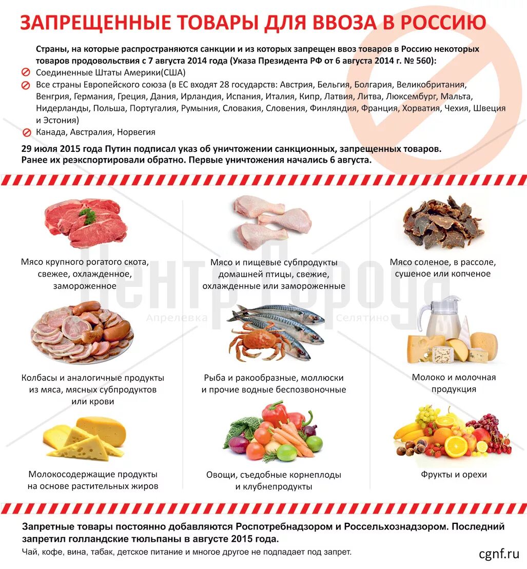 Ввоз запрещенных продуктов. Список запрещенных товв. Товары запрещенные к ввозу в Россию. Запрещённые продукты для ввоза в РФ. Список запрещенных товаров для ввоза в Россию.