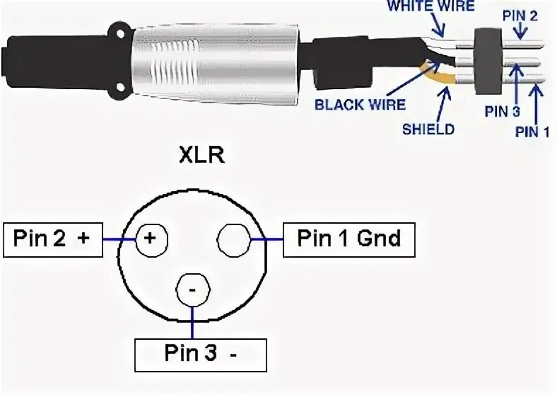 Микрофон разъем распайка. Распайка кабеля xlr jack. mini xlr 4 pin на jack распайка. xlr микрофон 3.5 jack. mini xlr 3 pin jack 3.5.
