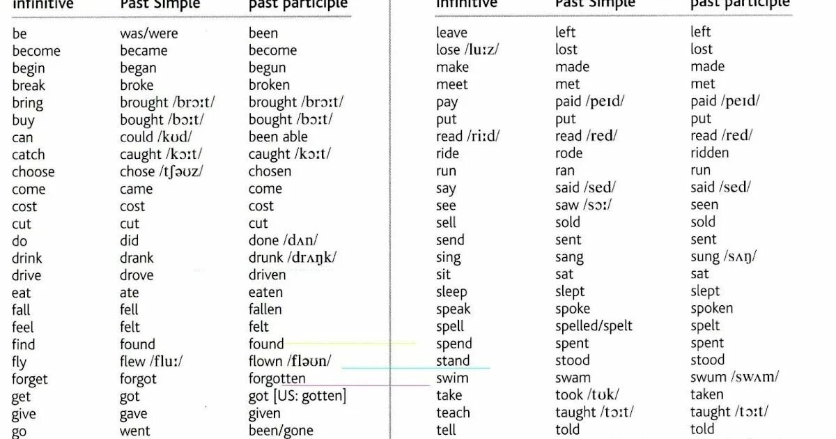 Read третья форма. Irregular verbs список. Паст Симпл Irregular verb list. List of Irregular verbs in English. Irregular verbs v1 v2.