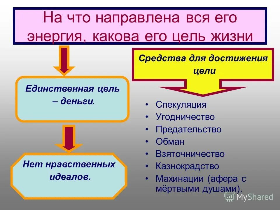 Подлец гоголь мертвые души. Кто такой чича. Гоголевские помещики мертвые души. Чичиков приобретатель сочинение. Подлец приобретатель.