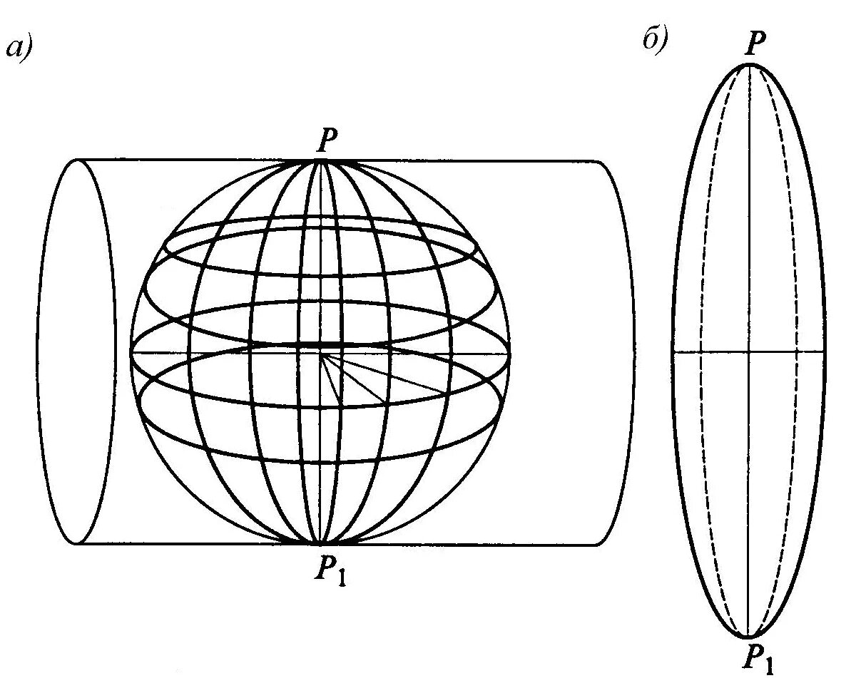 Осевой меридиан. Равноугольная поперечно-цилиндрическая проекция Гаусса-Крюгера. Равноугольная поперечная цилиндрическая проекция Гаусса-Крюгера. Проекция Гаусса Крюгера геодезия. Зоны проекции Гаусса-Крюгера.