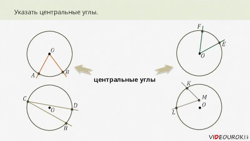 Центральный угол. Центральный и вписанный угол окружности. Центральный угол окружности. Касательная к окружности центральные и вписанные углы.