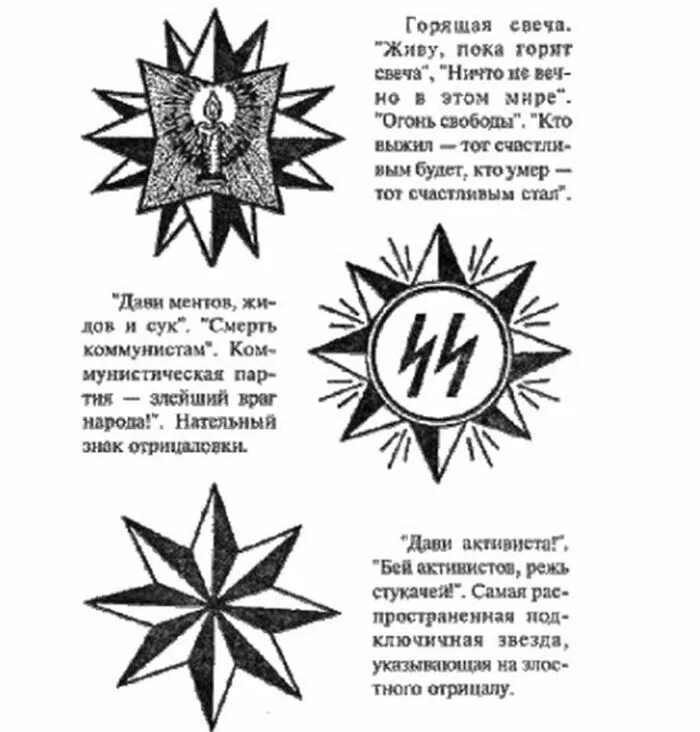 Что значат тату на коленях. Татуировки воров в законе звезды. Восьмиконечная звезда воров в законе. Татуировка зеков восьмиконечная звезда.