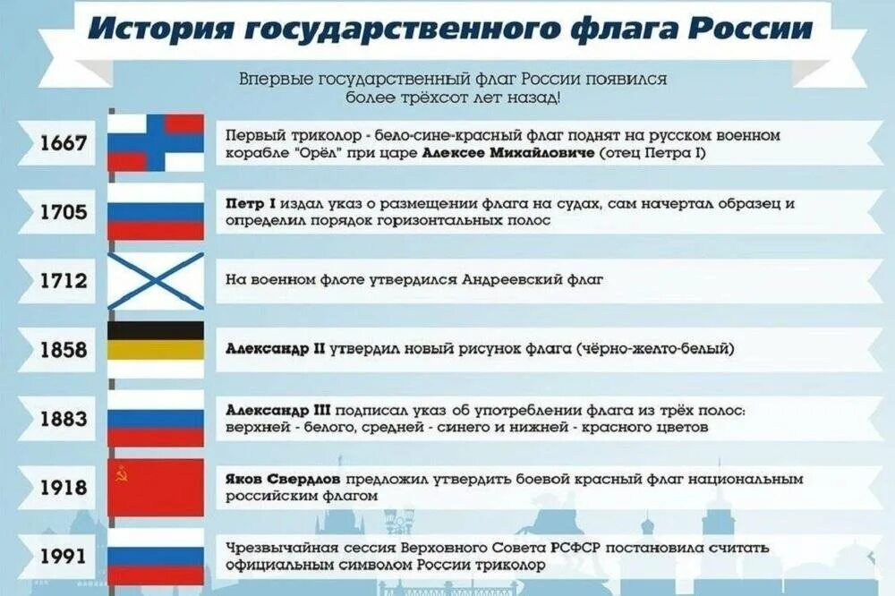 В каком году создали страну россию. История российского флага. История флага РФ. История российского триколора. История государственного флага Российской Федерации.