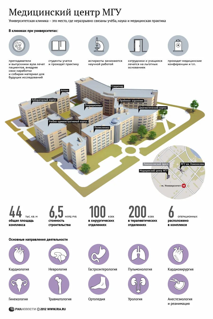 Учебный центр мгу. Научно-образовательный медицинский центр МГУ. Больница МГУ на Ломоносовском проспекте. Университетская клиника МГУ. МНОЦ МГУ стационар.