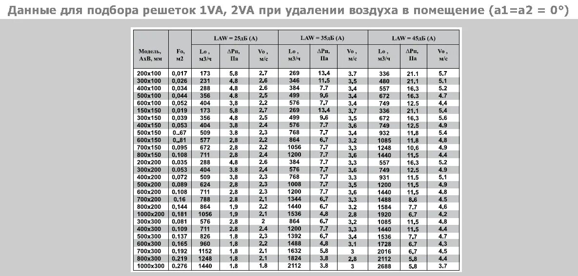 Подобрать прямоугольное сечение