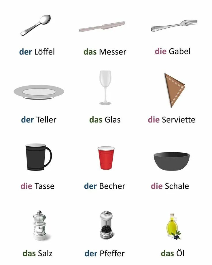 Техника на немецком языке. Кухонные принадлежности на немецком языке. Немецкая посуда. Названия посуды на немецком. Бытовые приборы на немецком языке.