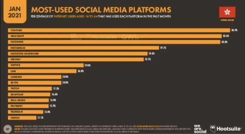 Самая популярная социальная сеть в сша. Популярные сети в сша. Самые популярные соцсети в сша. Популярные социальные сети в сша. Популярные сети в сша.