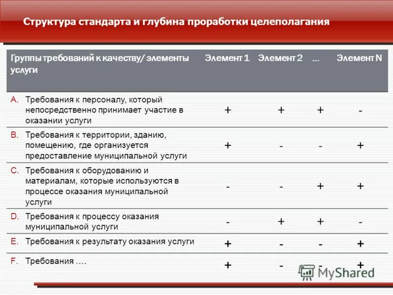 Глубина проработки проекта. Глубинная проработка это. Состав и глубина проработки реализованных функций обработки. Состав и глубина проработки реализованных функций обработки пример. Группу требований входящих