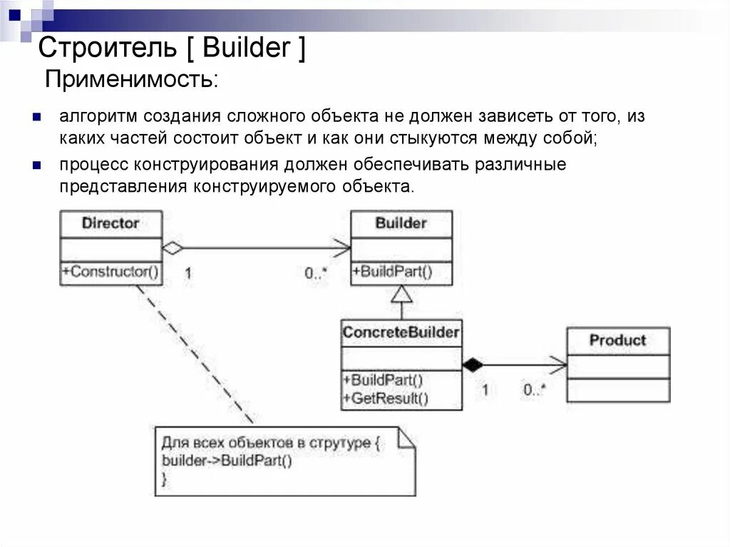Паттерны обработки данных. Порождающие паттерны проектирования. порождающие шаблоны проектирования. порождающий паттерн builder схема. алгоритм создания сайта.