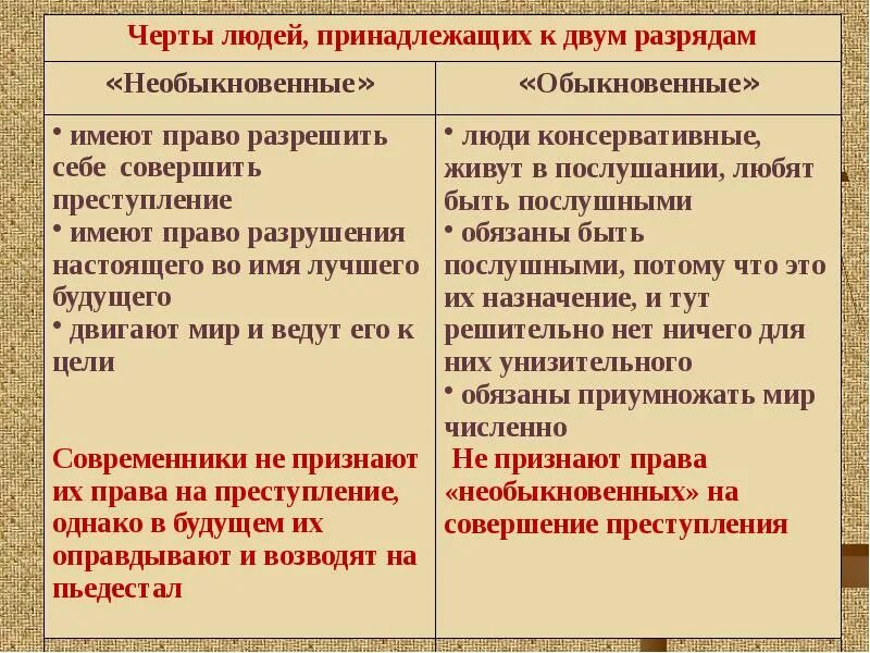 Двое какой разряд. Крушение теории Раскольникова о двух разрядах людей. Теория Раскольникова и ее опровержение в романе. Гипотеза крушения теории Раскольникова. К какому типу относится Раскольников по его теории.