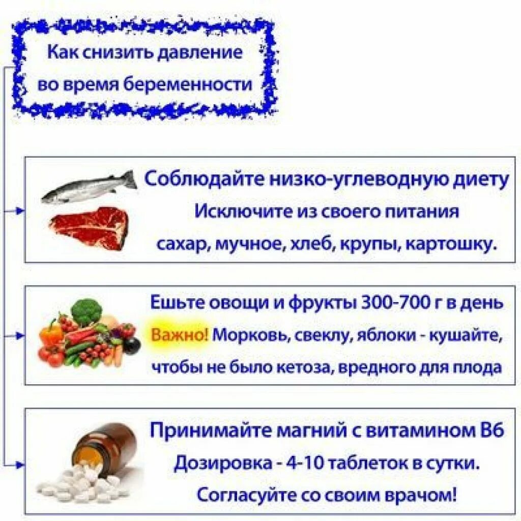 Как снизить давление. Как снизить высокое давление. Чем понизить высокое давление. Чем можно понизить давление.