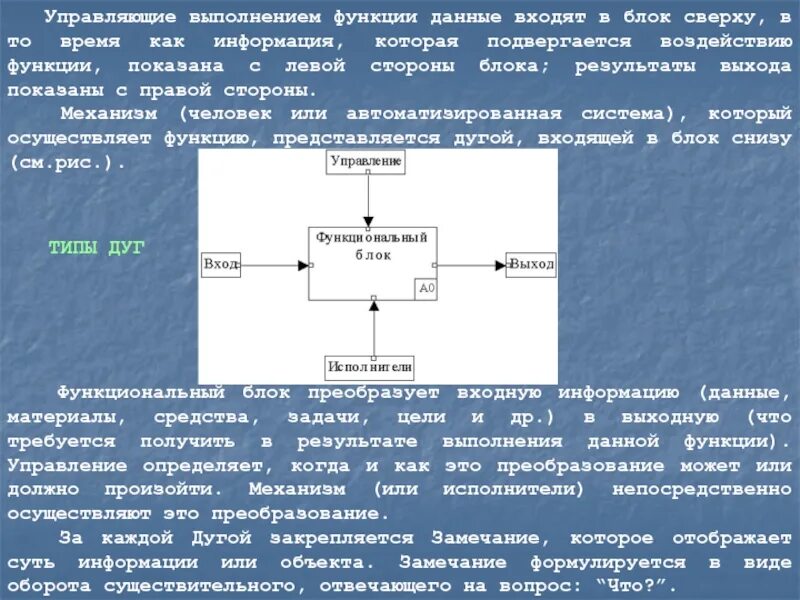 Функционал управляющей по блокам. Функциональное описание. Управляющая информация входит в блок сверху. Описание функционального блока.