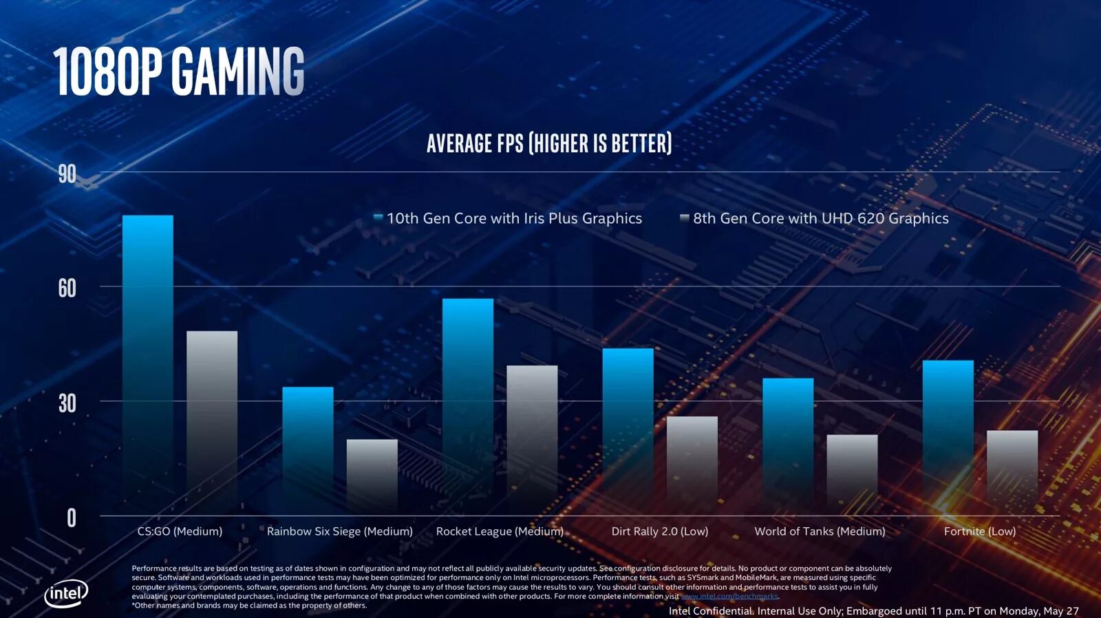 Uhd graphics 10th gen. Iris plus graphics процессор. поколения процессоров intel 2025. ice lake 10 поколения. iris plus graphics 620.
