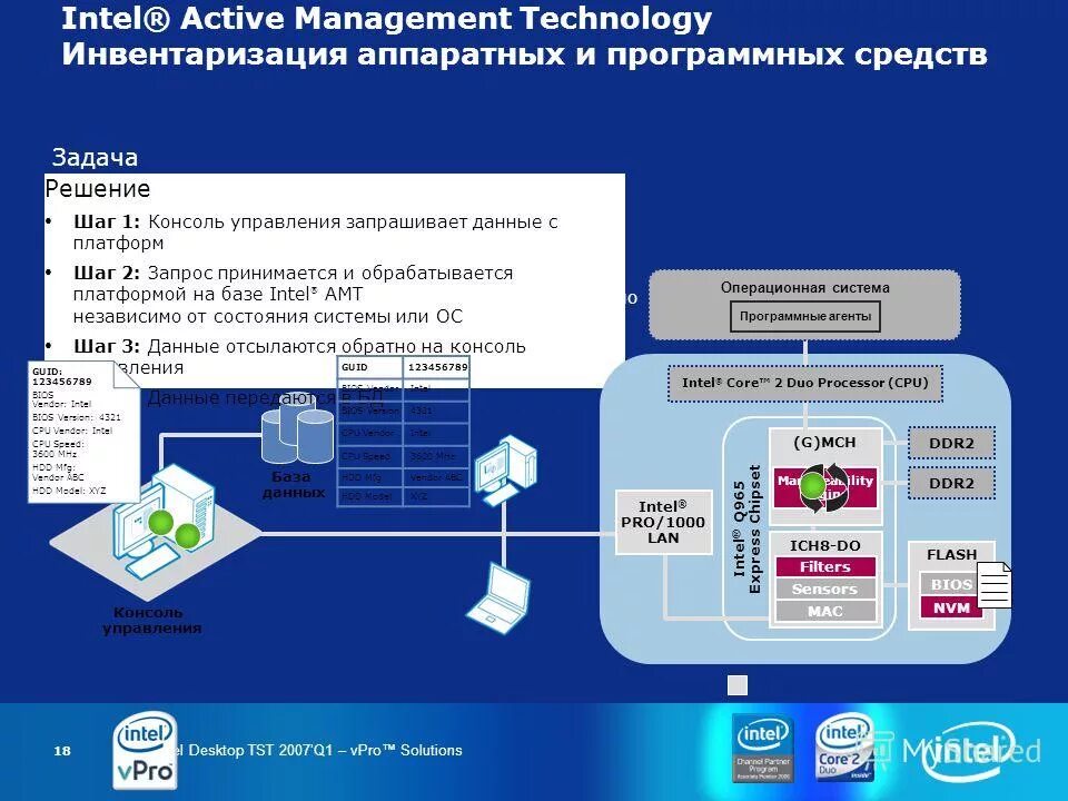 Active manager. Intel Active Management Technology. Intel AMT. Технологию Intel® vpro™. Компьютеров на базе Intel Active Management Technology.