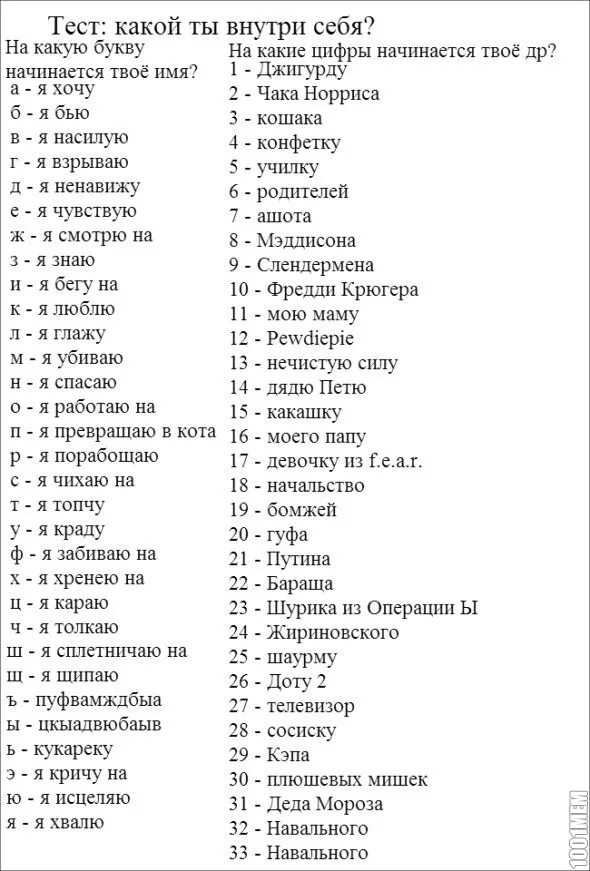 Тест какой ты преступник. Смешные тесты. Тест по имени смешное. Шуточный тест. Тест для девушек прикольные.