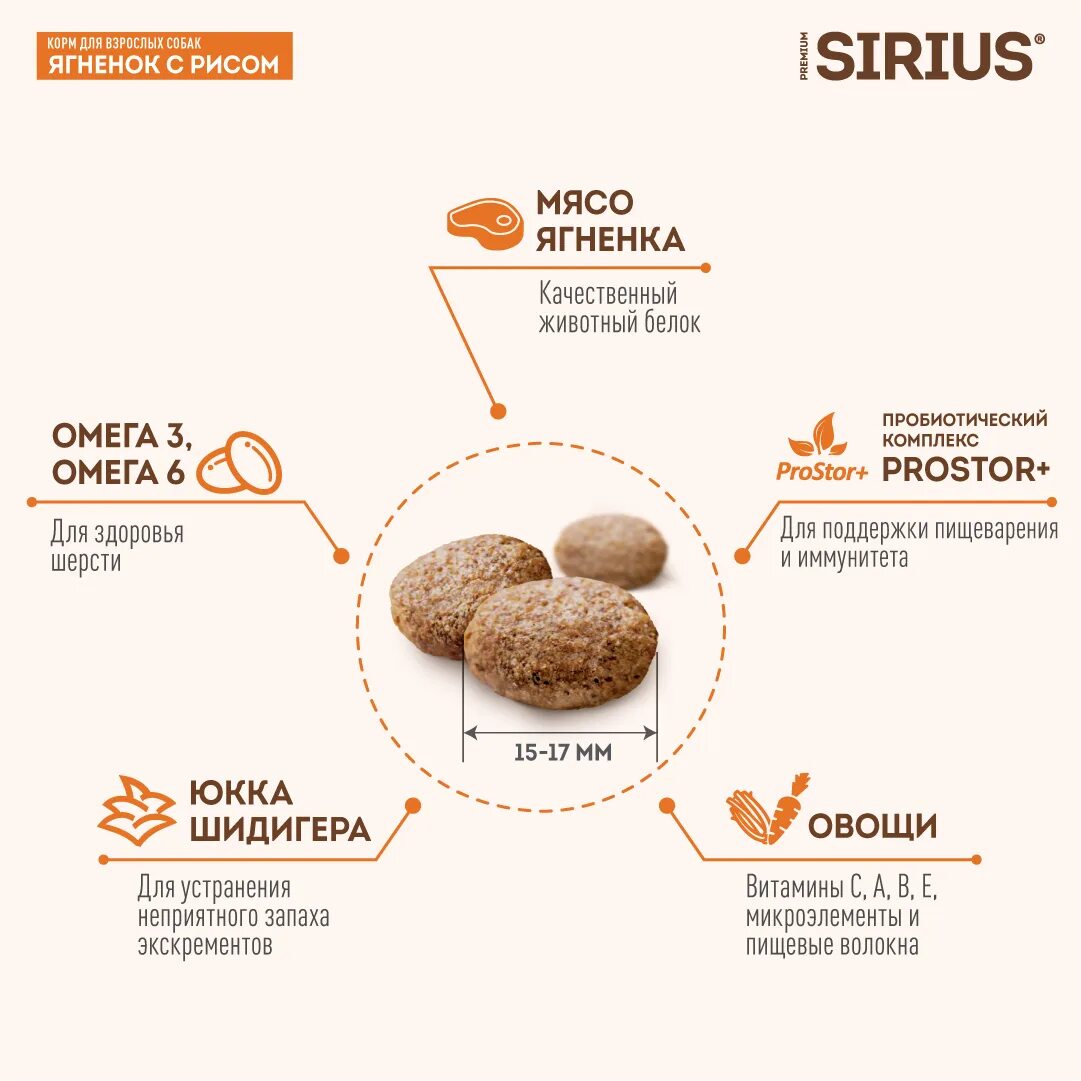 Сириус говядина корм для собак. Sirius для собак мясной рацион 15 кг. сириус корм для собак ягненок и рис 15кг. сириус корм для собак 15 кг. sirius корм для собак 20кг.