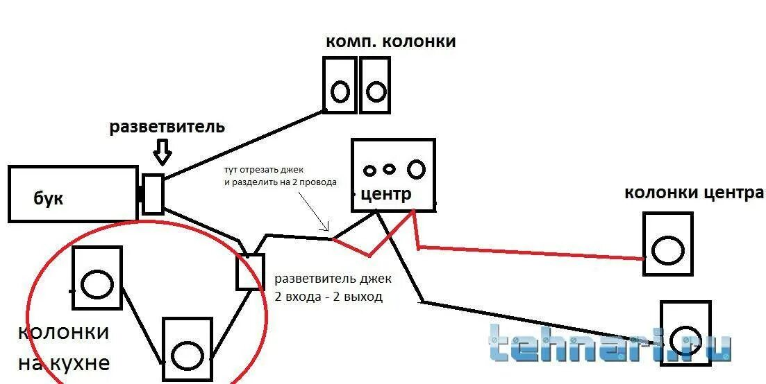 Схема подключения дополнительных колонок граница. Подключение к колонкам разветвитель. Как подключить дополнительные колонки. Как подключить дополнительные колонки к музыкальному центру. Подключение дополнительного интернета