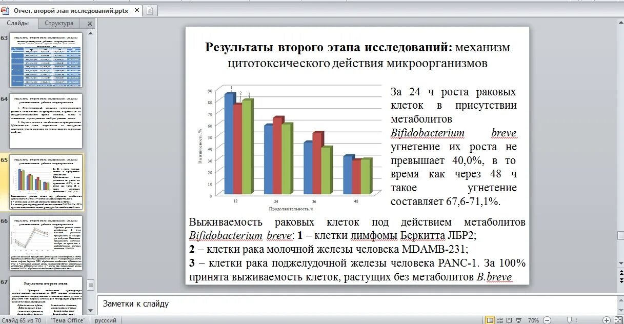 Презентация отчет. Презентация отчет о проделанной работе. Годовой отчет презентация. Пример отчета о проделанной работе.