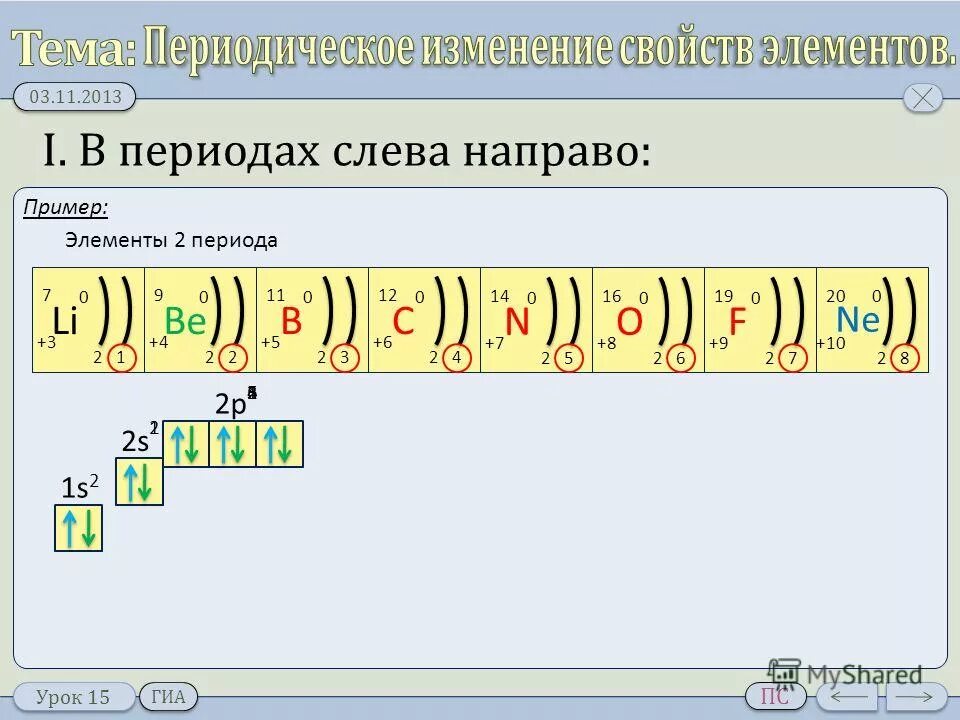 Периодическое изменение свойств элементов. В периоде слева направо. Изменение свойств в периоде слева направо. Изменение свойств элементов в периоде слева направо в периоде:.