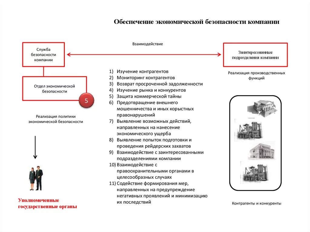 Этапы экономической безопасности. Структура отдела экономической безопасности на предприятии. Структура подразделения экономической безопасности. Примерную структуру службы экономической безопасности предприятия. Структура службы экономической безопасности предприятия.