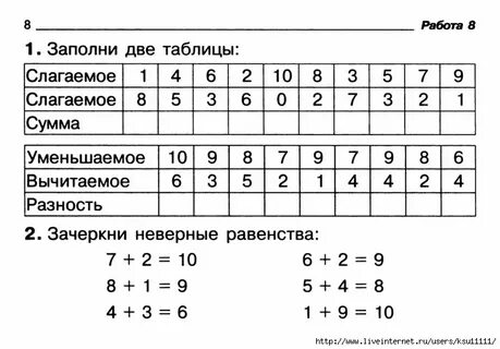 Задания по математике 1 класс уменьшаемое вычитаемое