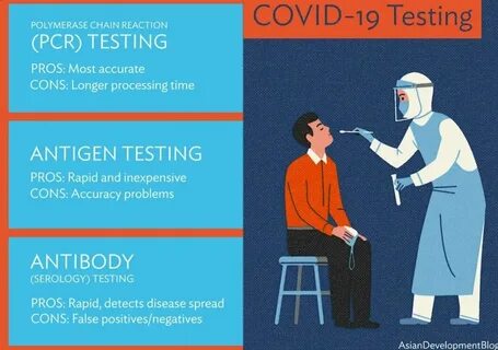 Анализ covid 19 пациент