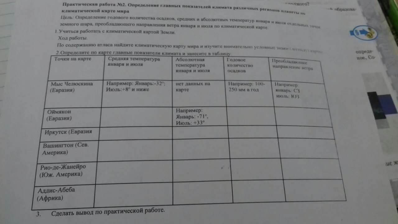 Практическая 4 по географии 7 класс. Практическая работа по географии 7 класс климат. Определение по картам климатических показателей вывод. Мыс Челюскин абсолютная температура января и июля.