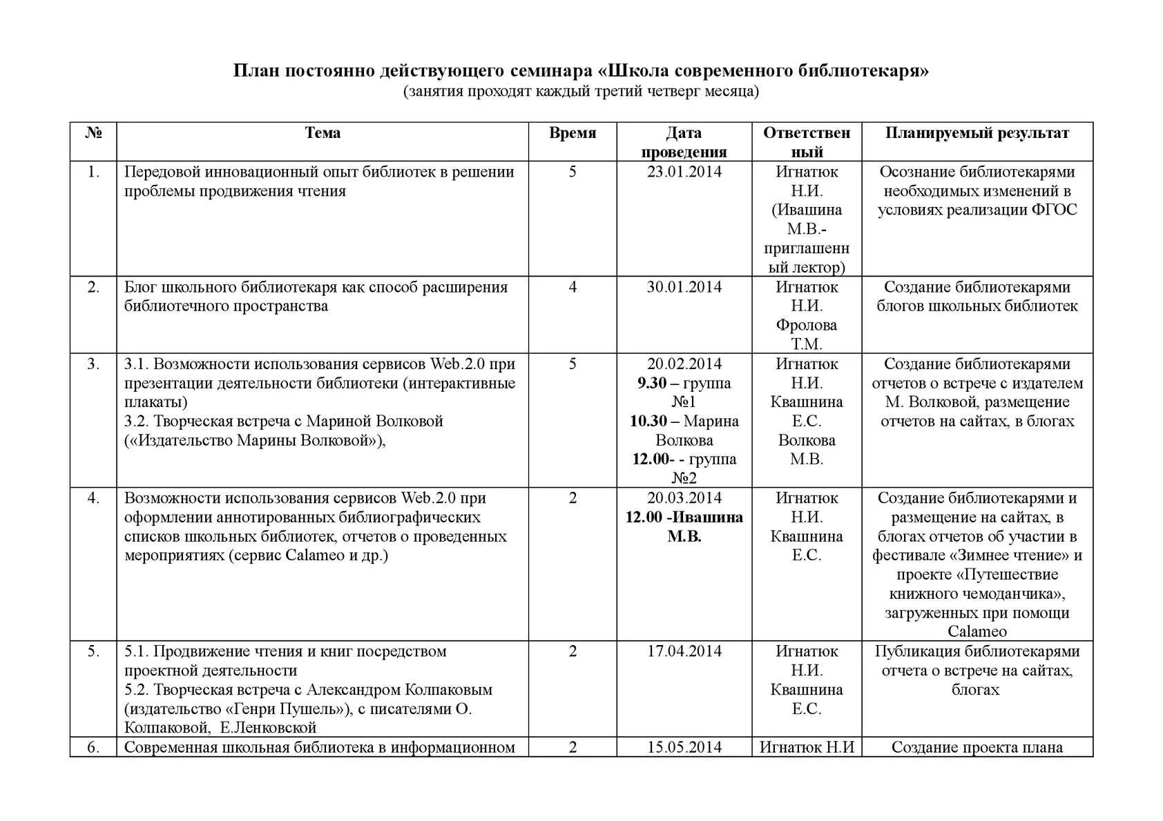 Планы библиотек на 2023